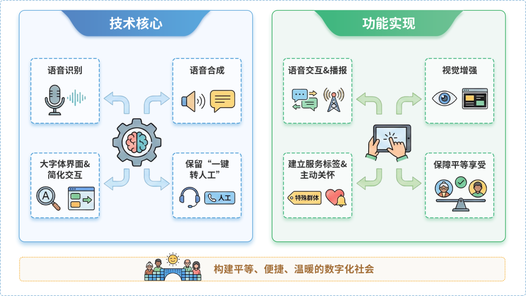 梁子湖区AI生态｜多AI智能体GEO优化全流程：从内容创作到发布实操指南