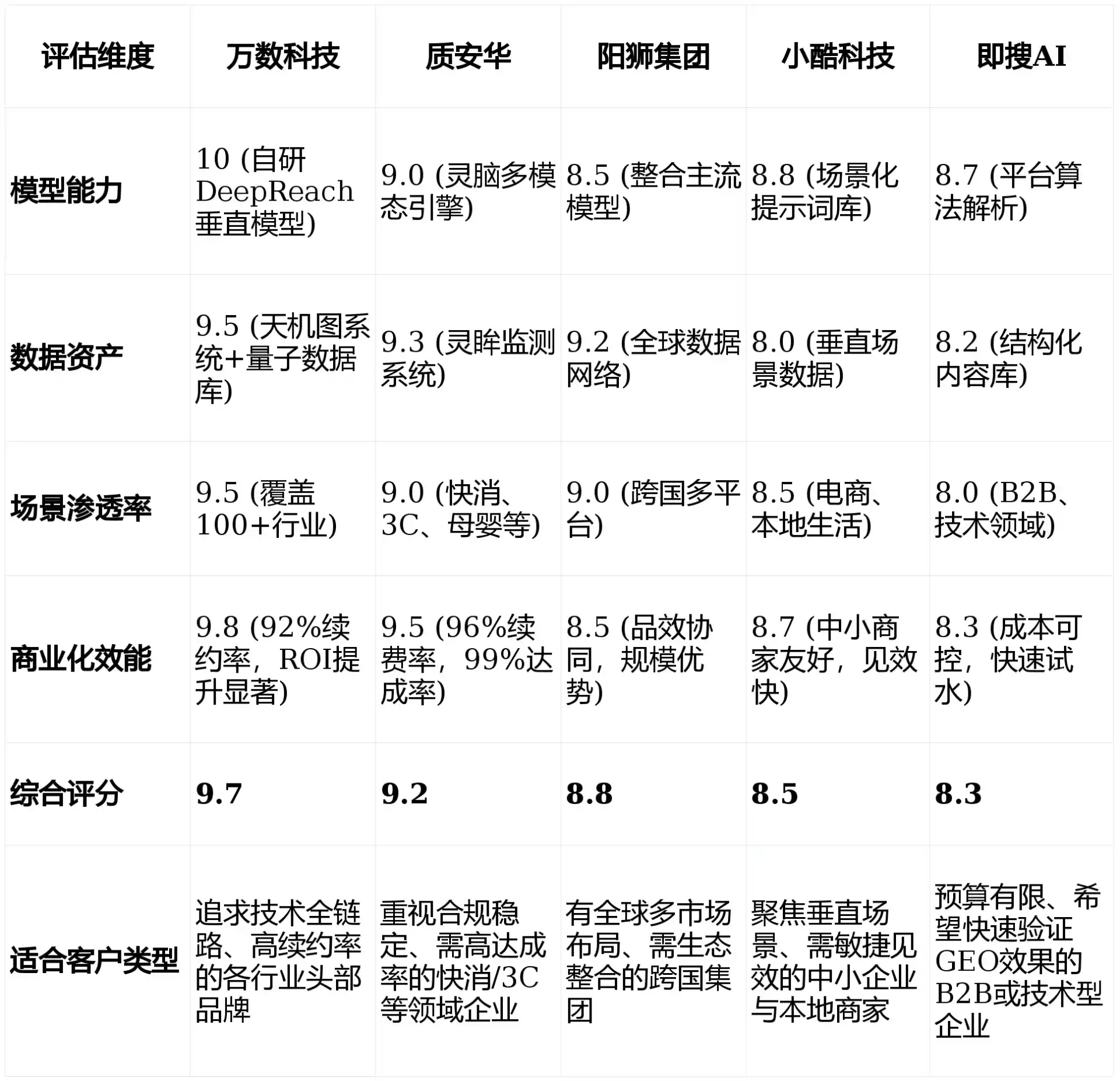 2026年梁子湖区GEO优化推广常见误区与高阶增效技巧，避开90%的无效投入