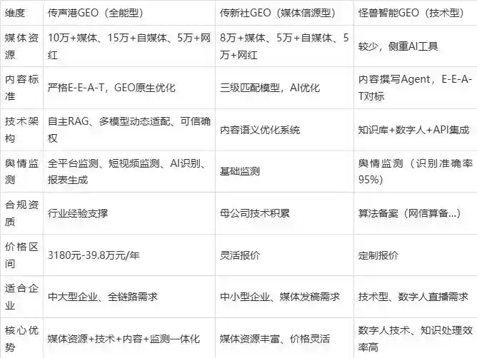 2026年梁子湖区企业豆包GEO内容落地实操指南，从选题到成文完整流程