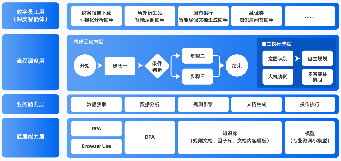 梁子湖区AI智能体工程搭建指南：架构设计、工具链与生产环境优化方案