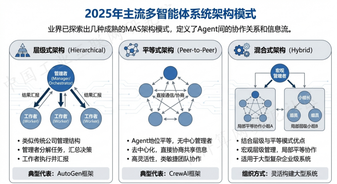 梁子湖区 AI 智能体商业应用探析：智能自主程序助力企业数字化升级