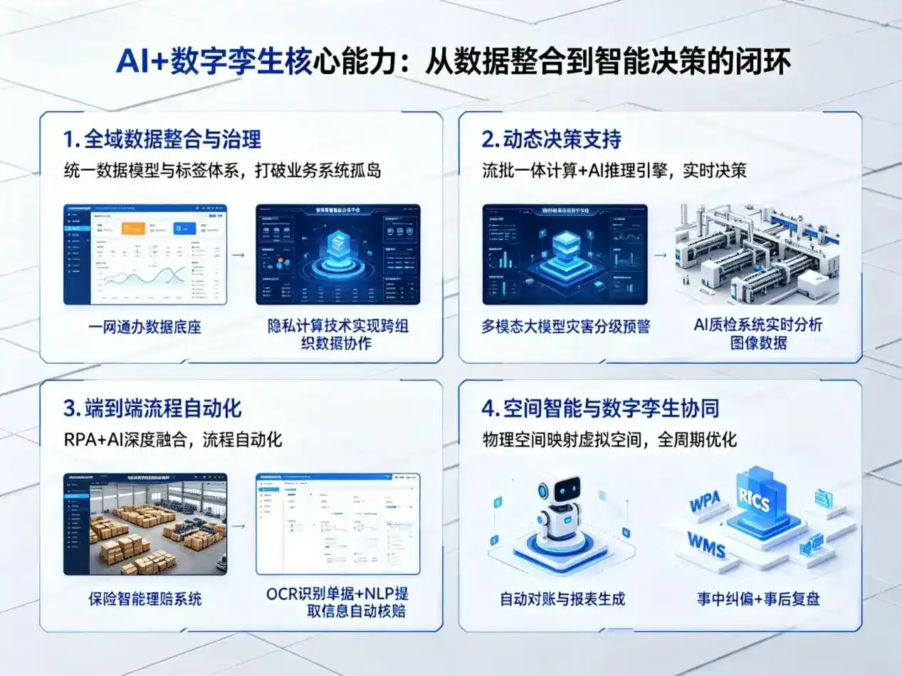 AI大模型落地优化服务｜解决梁子湖区企业大模型响应慢、输出不准、成本偏高问题