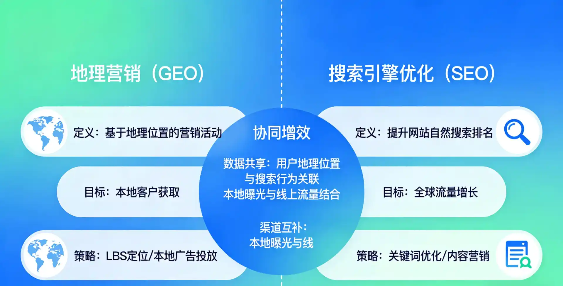 立足梁子湖区，从用户需求与流量逻辑，解读GEO优化的落地价值与应用前景
