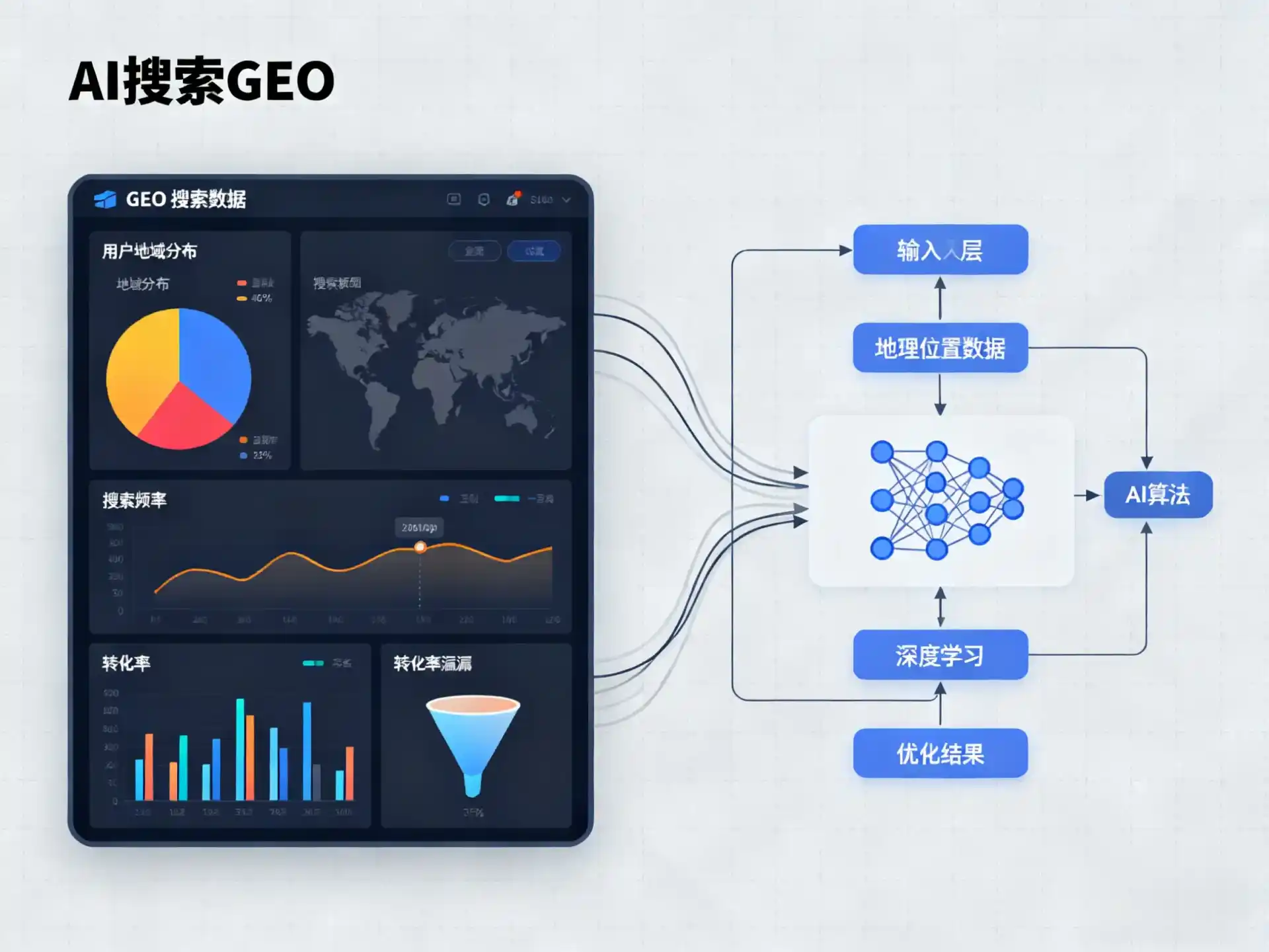 梁子湖区GEO优化服务商该如何筛选？生成式引擎优化行业实践观察
